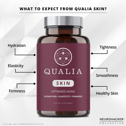 Qualia Skin
