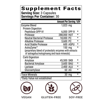 Bioptimizers Gluten Guardian Facts